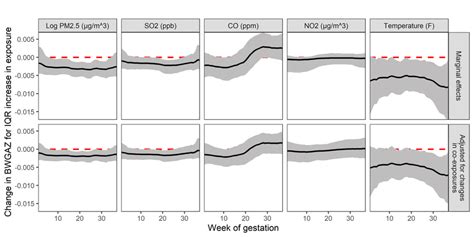 Image result for Distributed Lag Applications