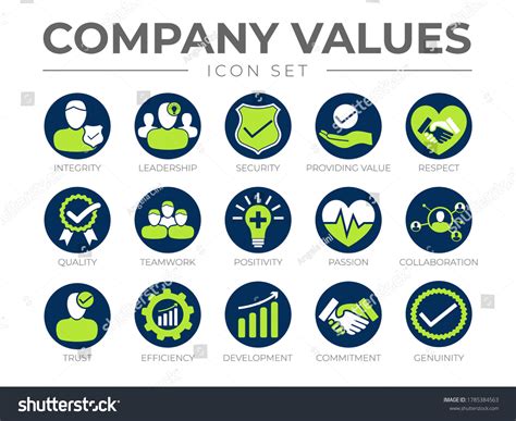 Core Value 的图像结果