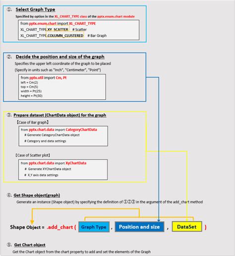 Create PowerPoint with Python-pptx 的图像结果