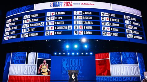 2024 NBA Draft Results: Picks 1-58 | NBA.com