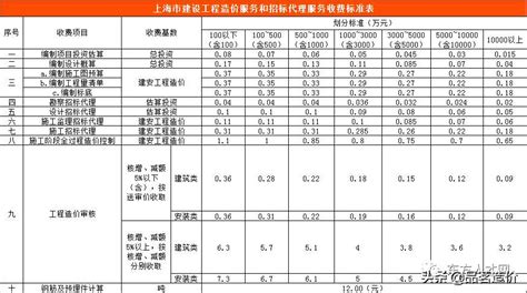 广西会计师事务所收费标准 - 政策法规 - 资讯动态 - 广西方中会计师事务所—审计、税务、评估、工程造价、咨询