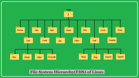 Linux File System 的图像结果