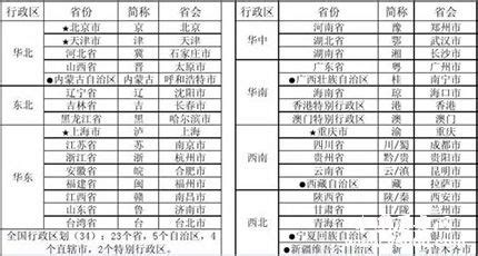 中国省份(自治区)简称 - Memrise