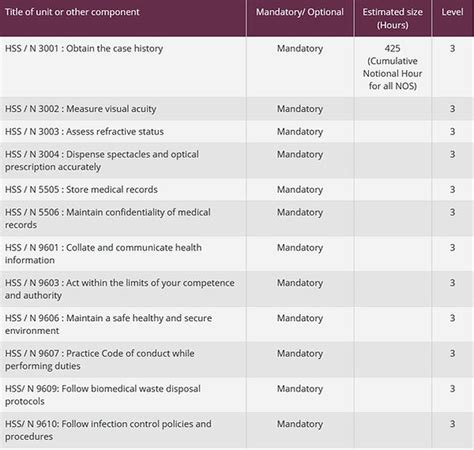 College of Medical Techniques | Netd