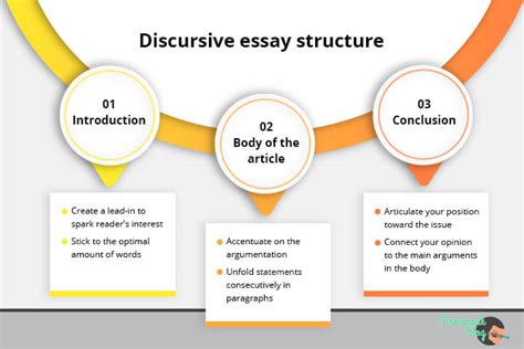 Discursive Writing Structure 的图像结果