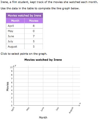 How to Read and Create a Line Graph Tutorial for Sixth Grade 的图像结果