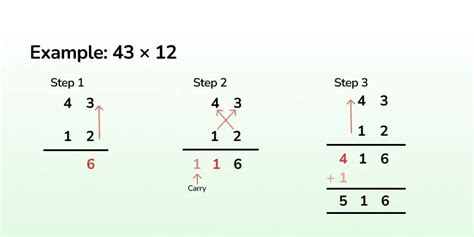 How to Solve Multiplication Fast 的图像结果