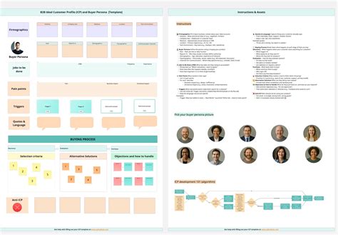 Image result for Client Profiles Examples