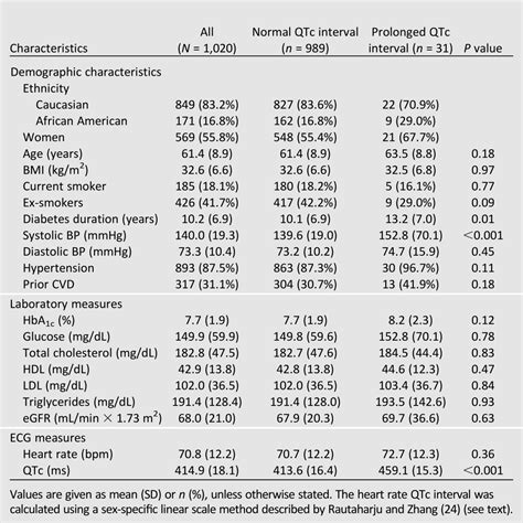 Heart Rate–Corrected QT Interval Is an Independent Predictor of All-Cause and Cardiovascular ...