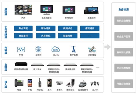 杭州叙简科技股份有限公司-应急管理综合指挥调度系统