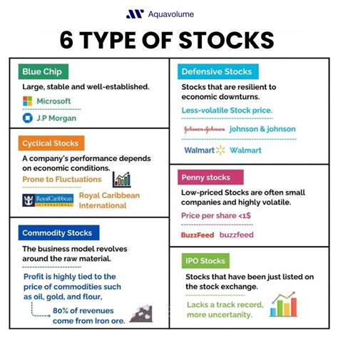 Image result for Stocks Data Types