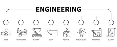 Engineering WordArt 的图像结果