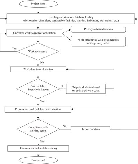 Image result for Network Model Example