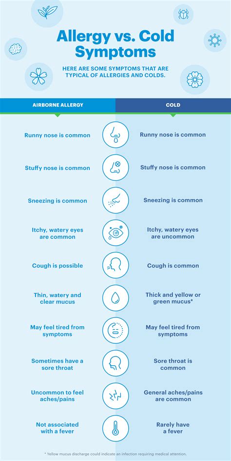 Is it Allergies or a Cold? | Claritin® Canada