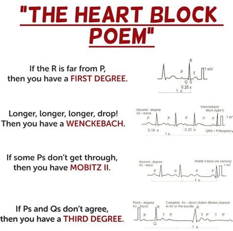 Heart Block Poem - MEDizzy