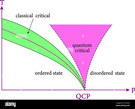 Image result for Phase Transition Diagram