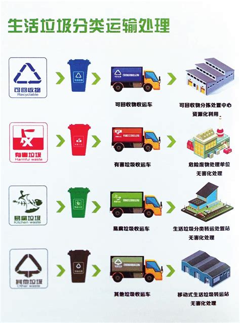 2022上海市建筑垃圾清理收费标准？装修垃圾清运价格多少钱一车？_处理_公司_进行