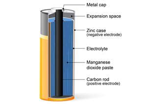 Dry cell — lesson. Science State Board, Class 7.