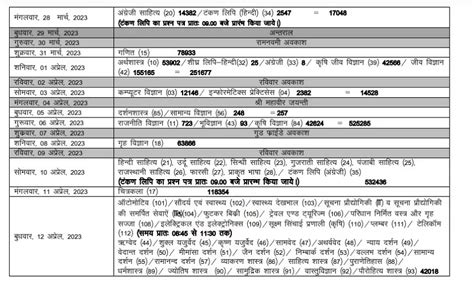 RBSE 12th Exam Time Table 2023 released - Check the subject wise exam ...