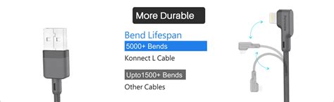 Portronics Konnect L 1.2M Fast Charging 3A 8 Pin USB Cable with Charge ...