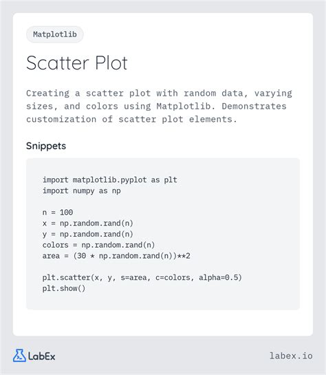 Image result for Matplotlib Scatter Plot Examples
