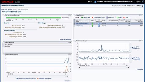 Image result for Oracle ADF Apps