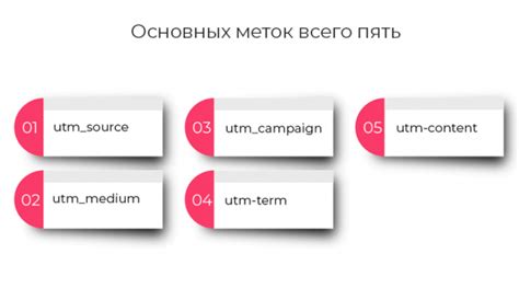 UTM-метки: что это, как настроить и работать с ними?