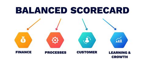 Business Process Balanced Scorecard 的图像结果