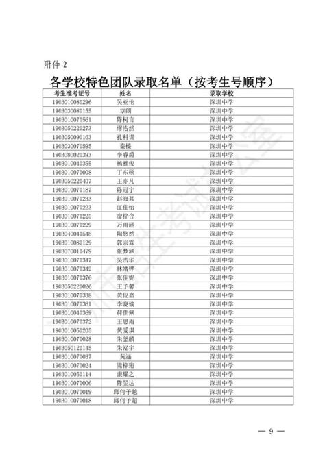 深圳市2019年公办高中特色团队录取标准及名单- 深圳本地宝