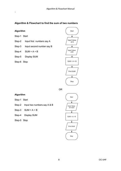 What Is Algorithm in Programming 的图像结果