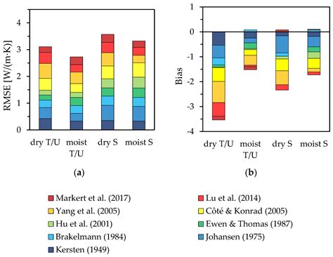 A Practicable Guideline for Predicting the Thermal Conductivity of ...