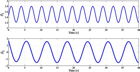 Image result for Time-Variant System Diagram