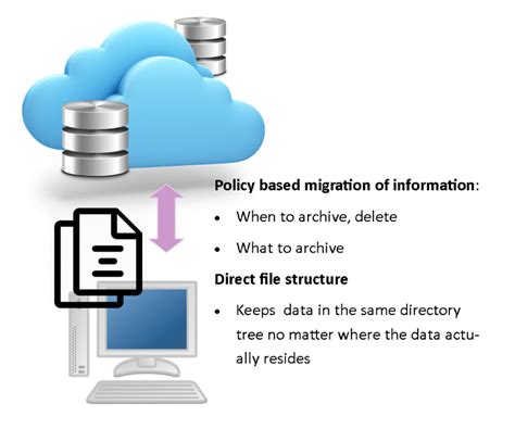 Image result for Cloud Data Archiving Software