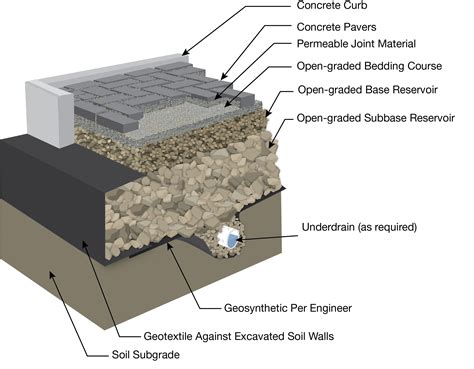 paver installation diagram - Naturalial
