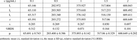 Precision Analytical Calculation Examples 的图像结果