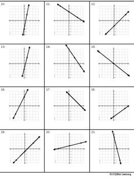 Slope-Intercept Form From Graph 的图像结果