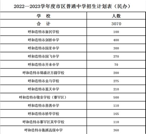 长春初中一览表(长春初中)