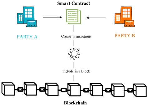 Image result for Multimodality Tokenization