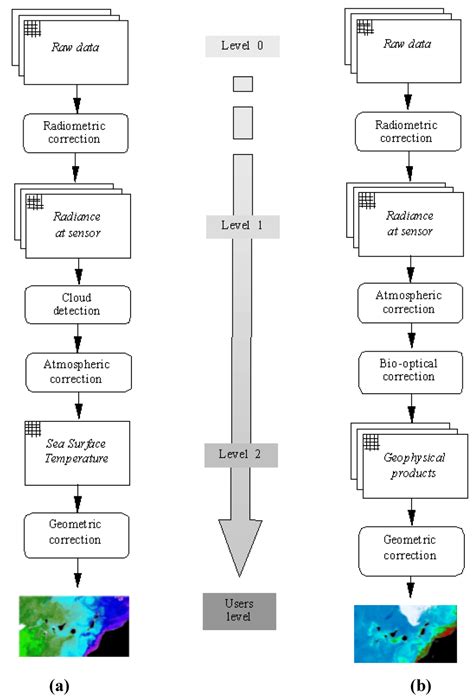 Featured-Based Algorithm for the Automated Registration of ...