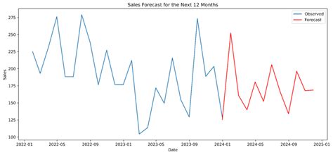 Image result for Statistical Data Examples