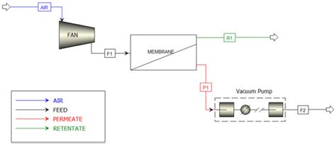 Effect of Humidity on the Energy and CO2 Separation Characteristics of ...
