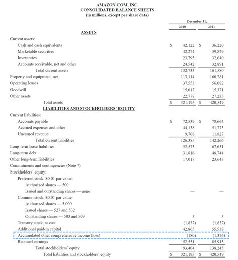 Comprehensive Income Statement