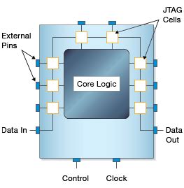 Python Jtag 的图像结果