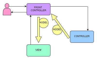 Image result for Java Spring MVC Image
