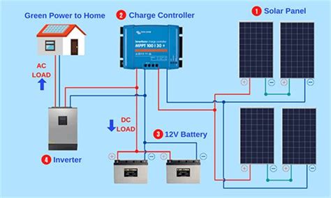Image result for Solar Inverter Connection
