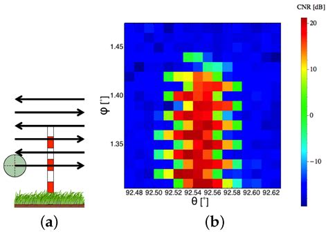 Long-Range WindScanner System