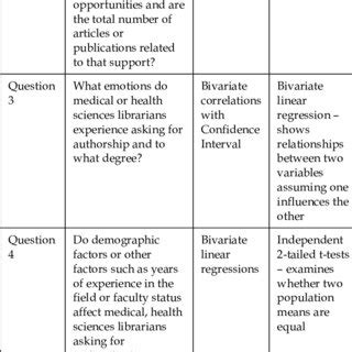 Image result for Statistical Question Definition