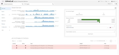 Image result for MySQL Monitor