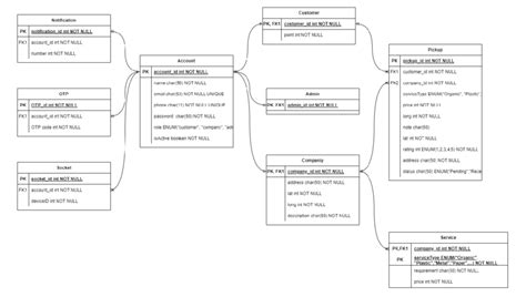 Image result for Data Model Generator