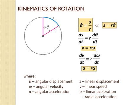 SOLUTION: 03 rotation of rigid bodies - Studypool